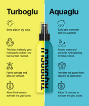 Spray - Turboglu